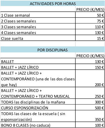 PRECIO (€/MES) 1 Clase semanal 50 € 2 Clases semanales 75 € 3 Clases semanales  110 € 4 Clases semanales  130 € Clase suelta 15 € PRECIO (€/MES) BALLET  130 € BALLET + JAZZ LÍRICO 150 € BALLET + JAZZ LÍRICO +  CONTEMPORÁNEO (una de las dos clases  que hay) 200 € BALLET + JAZZ LÍRICO +  CONTEMPORÁNEO + TEATRO MUSICAL 250 € TODAS las disciplinas de la mañana 300 € CURSO ESPONSORIZACIÓN 500 € TODAS las clases de la escuela ( sin  esponsorización) 350 € BONO 8 CLASES (no caduca) 100 € POR DISCIPLINAS ACTIVIDADES POR HORAS